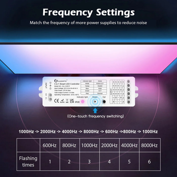 Gledopto 5-In-1 RGB-CCT LED Smart Controller: The Ultimate Smart Lighting Solution