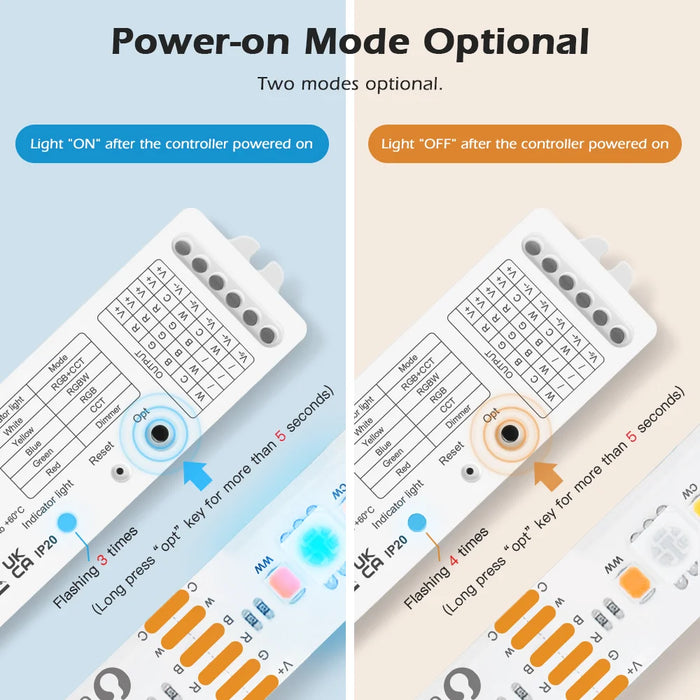 Gledopto 5-In-1 RGB-CCT LED Smart Controller: The Ultimate Smart Lighting Solution